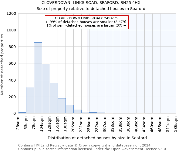 CLOVERDOWN, LINKS ROAD, SEAFORD, BN25 4HX: Size of property relative to detached houses in Seaford