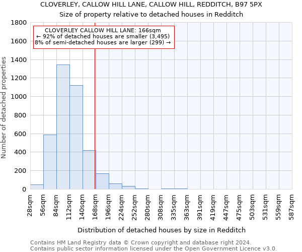 CLOVERLEY, CALLOW HILL LANE, CALLOW HILL, REDDITCH, B97 5PX: Size of property relative to detached houses in Redditch