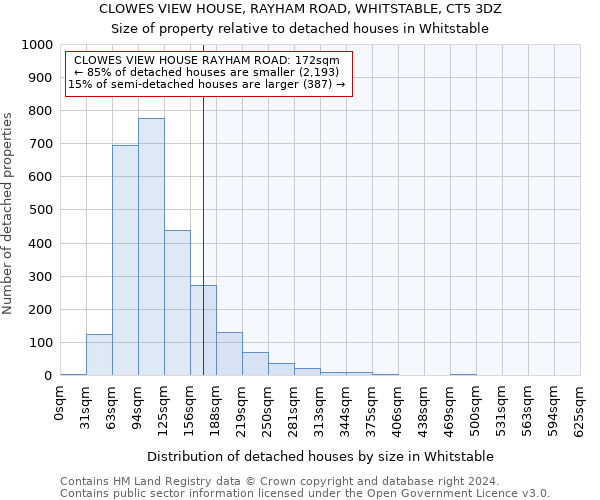 CLOWES VIEW HOUSE, RAYHAM ROAD, WHITSTABLE, CT5 3DZ: Size of property relative to detached houses in Whitstable