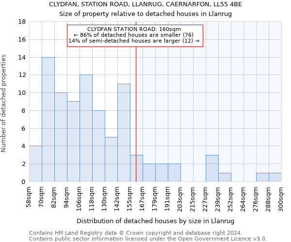 CLYDFAN, STATION ROAD, LLANRUG, CAERNARFON, LL55 4BE: Size of property relative to detached houses in Llanrug