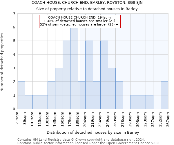 COACH HOUSE, CHURCH END, BARLEY, ROYSTON, SG8 8JN: Size of property relative to detached houses in Barley