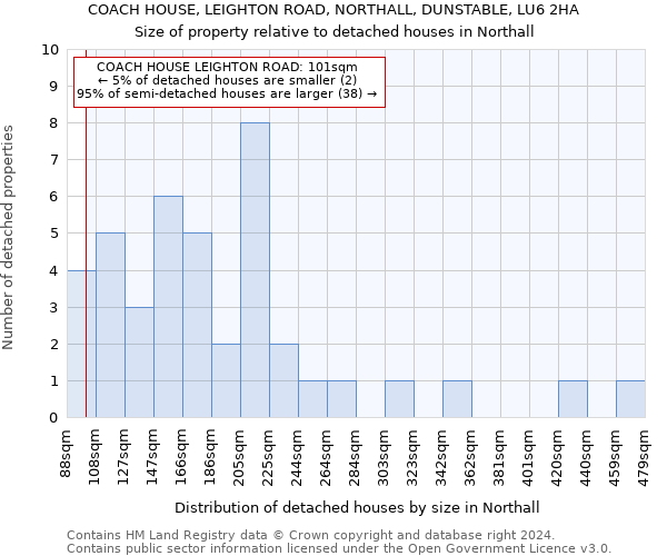 COACH HOUSE, LEIGHTON ROAD, NORTHALL, DUNSTABLE, LU6 2HA: Size of property relative to detached houses in Northall