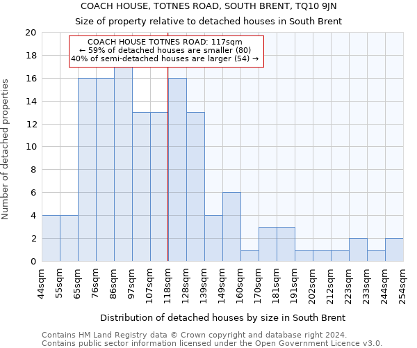 COACH HOUSE, TOTNES ROAD, SOUTH BRENT, TQ10 9JN: Size of property relative to detached houses in South Brent