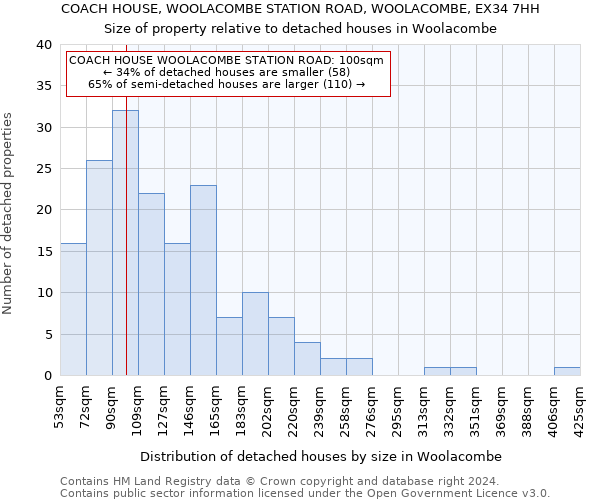 COACH HOUSE, WOOLACOMBE STATION ROAD, WOOLACOMBE, EX34 7HH: Size of property relative to detached houses in Woolacombe