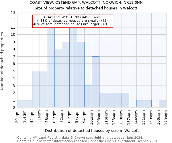 COAST VIEW, OSTEND GAP, WALCOTT, NORWICH, NR12 0NN: Size of property relative to detached houses in Walcott