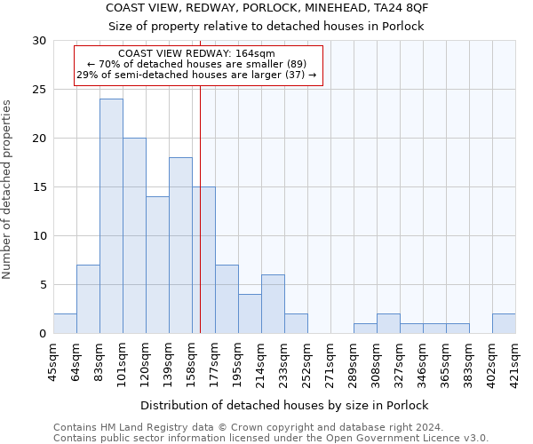 COAST VIEW, REDWAY, PORLOCK, MINEHEAD, TA24 8QF: Size of property relative to detached houses in Porlock