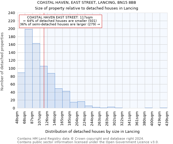 COASTAL HAVEN, EAST STREET, LANCING, BN15 8BB: Size of property relative to detached houses in Lancing