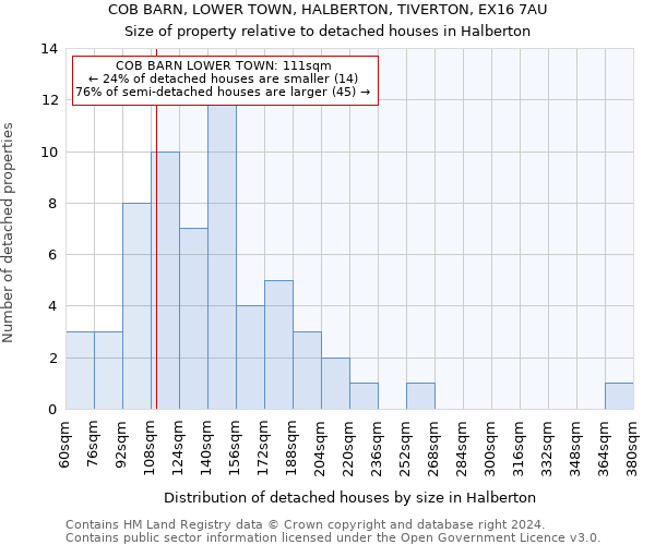 COB BARN, LOWER TOWN, HALBERTON, TIVERTON, EX16 7AU: Size of property relative to detached houses in Halberton