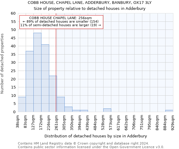 COBB HOUSE, CHAPEL LANE, ADDERBURY, BANBURY, OX17 3LY: Size of property relative to detached houses in Adderbury