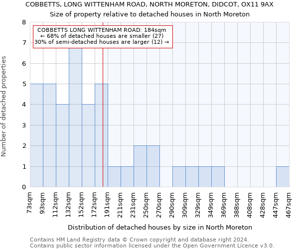 COBBETTS, LONG WITTENHAM ROAD, NORTH MORETON, DIDCOT, OX11 9AX: Size of property relative to detached houses in North Moreton