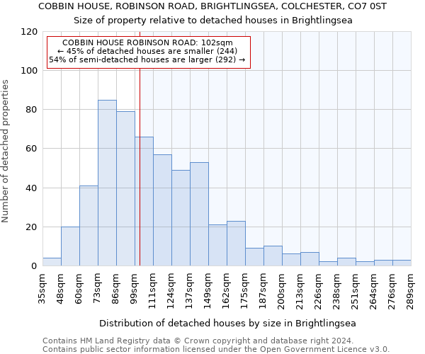 COBBIN HOUSE, ROBINSON ROAD, BRIGHTLINGSEA, COLCHESTER, CO7 0ST: Size of property relative to detached houses in Brightlingsea