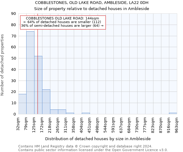 COBBLESTONES, OLD LAKE ROAD, AMBLESIDE, LA22 0DH: Size of property relative to detached houses in Ambleside