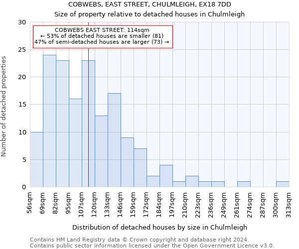 COBWEBS, EAST STREET, CHULMLEIGH, EX18 7DD: Size of property relative to detached houses in Chulmleigh