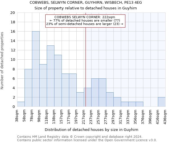 COBWEBS, SELWYN CORNER, GUYHIRN, WISBECH, PE13 4EG: Size of property relative to detached houses in Guyhirn