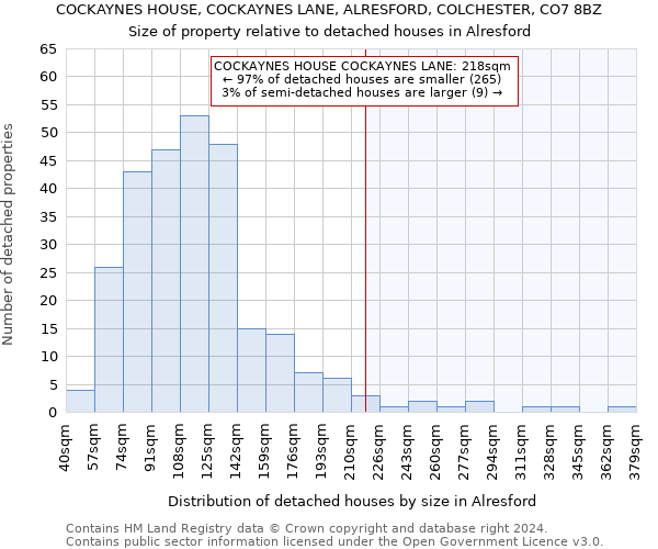 COCKAYNES HOUSE, COCKAYNES LANE, ALRESFORD, COLCHESTER, CO7 8BZ: Size of property relative to detached houses in Alresford