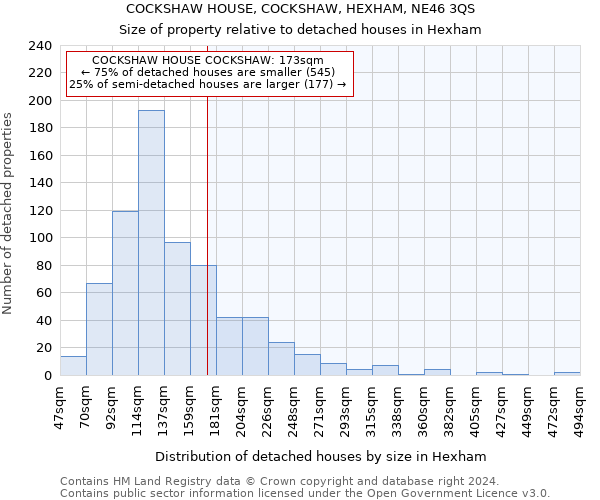 COCKSHAW HOUSE, COCKSHAW, HEXHAM, NE46 3QS: Size of property relative to detached houses in Hexham