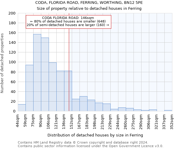 CODA, FLORIDA ROAD, FERRING, WORTHING, BN12 5PE: Size of property relative to detached houses in Ferring