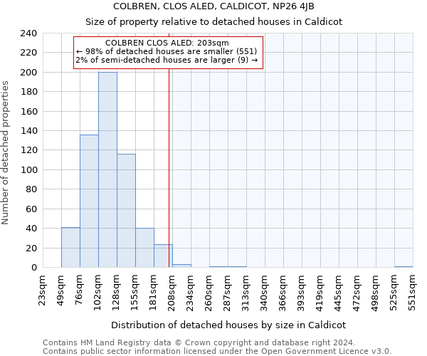 COLBREN, CLOS ALED, CALDICOT, NP26 4JB: Size of property relative to detached houses in Caldicot