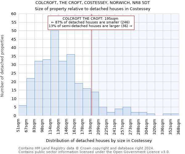 COLCROFT, THE CROFT, COSTESSEY, NORWICH, NR8 5DT: Size of property relative to detached houses in Costessey