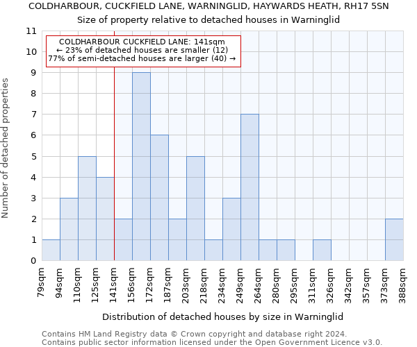 COLDHARBOUR, CUCKFIELD LANE, WARNINGLID, HAYWARDS HEATH, RH17 5SN: Size of property relative to detached houses in Warninglid