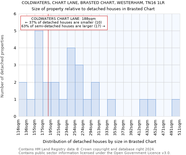 COLDWATERS, CHART LANE, BRASTED CHART, WESTERHAM, TN16 1LR: Size of property relative to detached houses in Brasted Chart