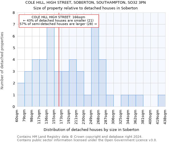 COLE HILL, HIGH STREET, SOBERTON, SOUTHAMPTON, SO32 3PN: Size of property relative to detached houses in Soberton