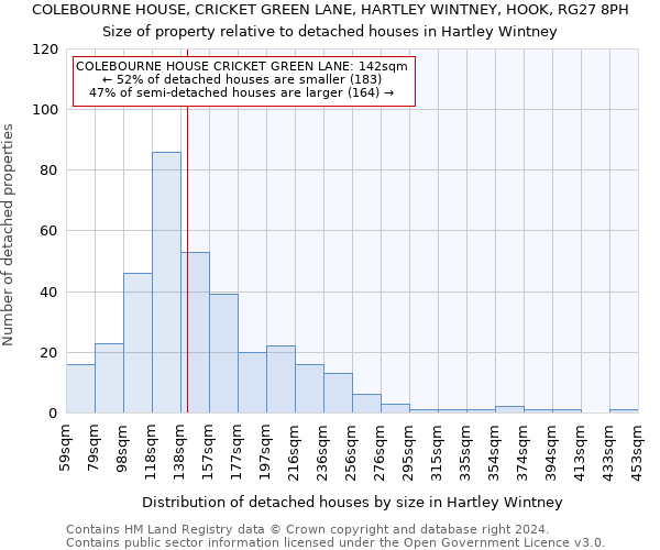 COLEBOURNE HOUSE, CRICKET GREEN LANE, HARTLEY WINTNEY, HOOK, RG27 8PH: Size of property relative to detached houses in Hartley Wintney