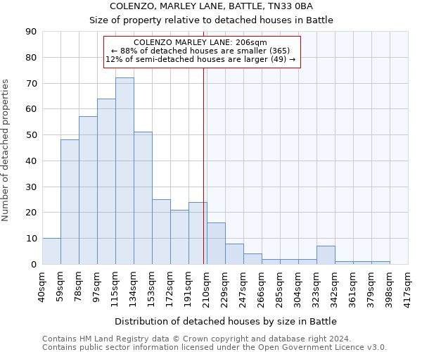 COLENZO, MARLEY LANE, BATTLE, TN33 0BA: Size of property relative to detached houses in Battle