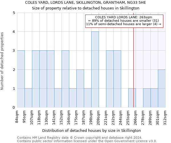 COLES YARD, LORDS LANE, SKILLINGTON, GRANTHAM, NG33 5HE: Size of property relative to detached houses in Skillington