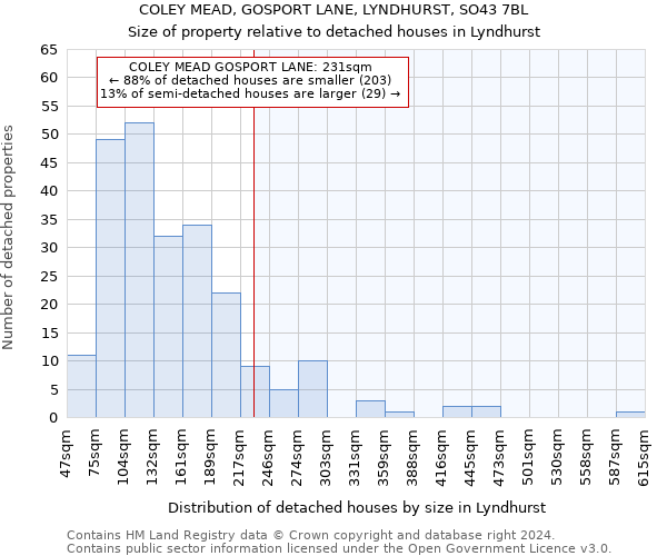 COLEY MEAD, GOSPORT LANE, LYNDHURST, SO43 7BL: Size of property relative to detached houses in Lyndhurst