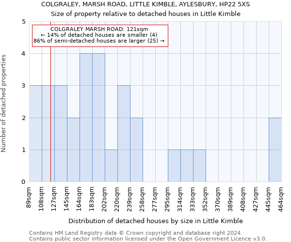 COLGRALEY, MARSH ROAD, LITTLE KIMBLE, AYLESBURY, HP22 5XS: Size of property relative to detached houses in Little Kimble