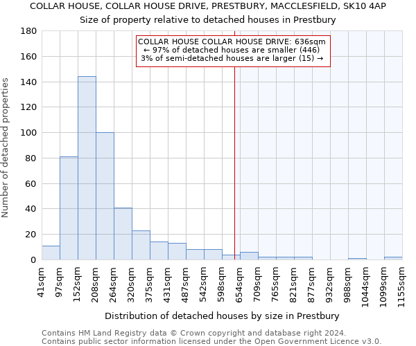 COLLAR HOUSE, COLLAR HOUSE DRIVE, PRESTBURY, MACCLESFIELD, SK10 4AP: Size of property relative to detached houses in Prestbury