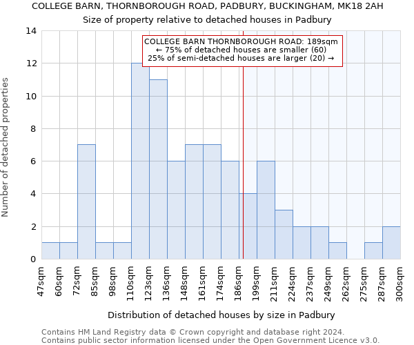 COLLEGE BARN, THORNBOROUGH ROAD, PADBURY, BUCKINGHAM, MK18 2AH: Size of property relative to detached houses in Padbury