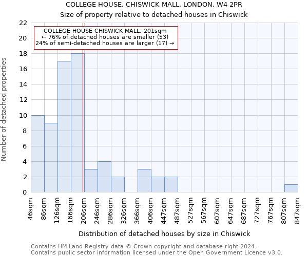 COLLEGE HOUSE, CHISWICK MALL, LONDON, W4 2PR: Size of property relative to detached houses in Chiswick