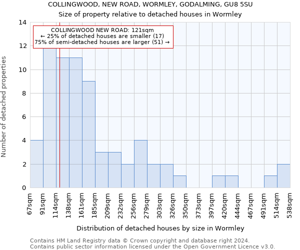 COLLINGWOOD, NEW ROAD, WORMLEY, GODALMING, GU8 5SU: Size of property relative to detached houses in Wormley