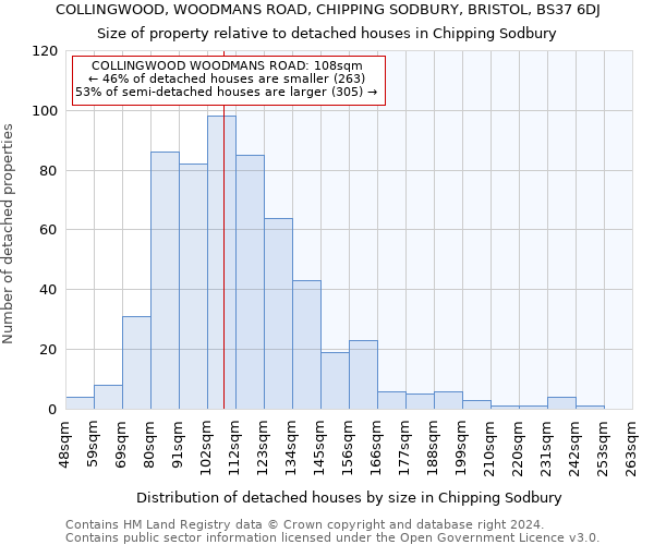 COLLINGWOOD, WOODMANS ROAD, CHIPPING SODBURY, BRISTOL, BS37 6DJ: Size of property relative to detached houses in Chipping Sodbury