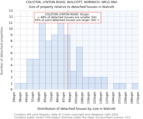 COLSTON, LYNTON ROAD, WALCOTT, NORWICH, NR12 0NA: Size of property relative to detached houses in Walcott