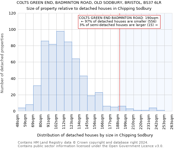 COLTS GREEN END, BADMINTON ROAD, OLD SODBURY, BRISTOL, BS37 6LR: Size of property relative to detached houses in Chipping Sodbury