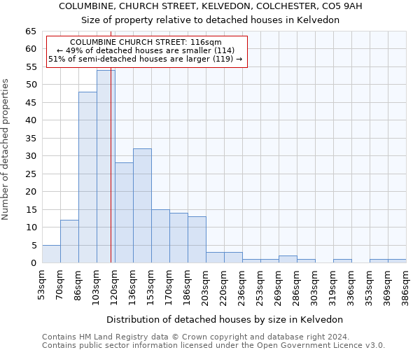 COLUMBINE, CHURCH STREET, KELVEDON, COLCHESTER, CO5 9AH: Size of property relative to detached houses in Kelvedon