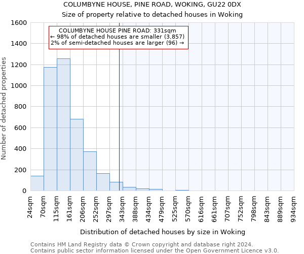 COLUMBYNE HOUSE, PINE ROAD, WOKING, GU22 0DX: Size of property relative to detached houses in Woking