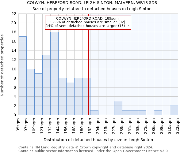 COLWYN, HEREFORD ROAD, LEIGH SINTON, MALVERN, WR13 5DS: Size of property relative to detached houses in Leigh Sinton