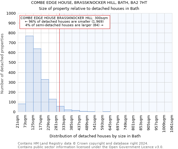 COMBE EDGE HOUSE, BRASSKNOCKER HILL, BATH, BA2 7HT: Size of property relative to detached houses in Bath