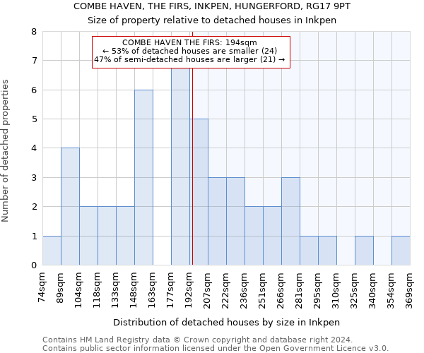 COMBE HAVEN, THE FIRS, INKPEN, HUNGERFORD, RG17 9PT: Size of property relative to detached houses in Inkpen