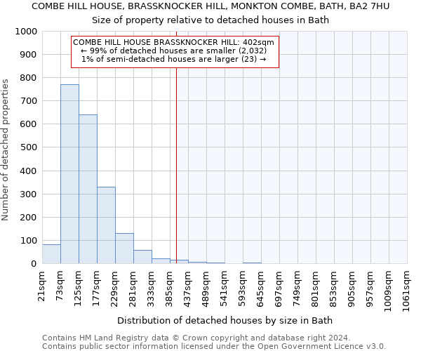 COMBE HILL HOUSE, BRASSKNOCKER HILL, MONKTON COMBE, BATH, BA2 7HU: Size of property relative to detached houses in Bath