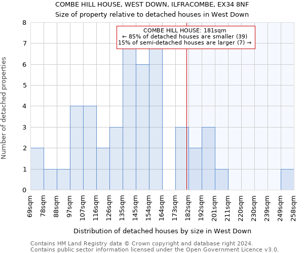 COMBE HILL HOUSE, WEST DOWN, ILFRACOMBE, EX34 8NF: Size of property relative to detached houses in West Down