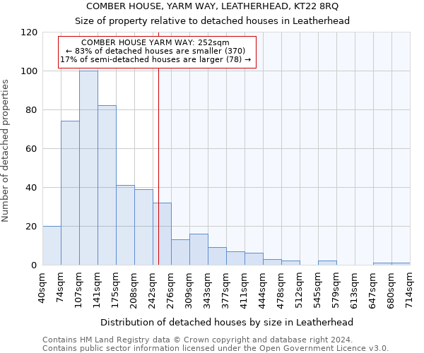 COMBER HOUSE, YARM WAY, LEATHERHEAD, KT22 8RQ: Size of property relative to detached houses in Leatherhead