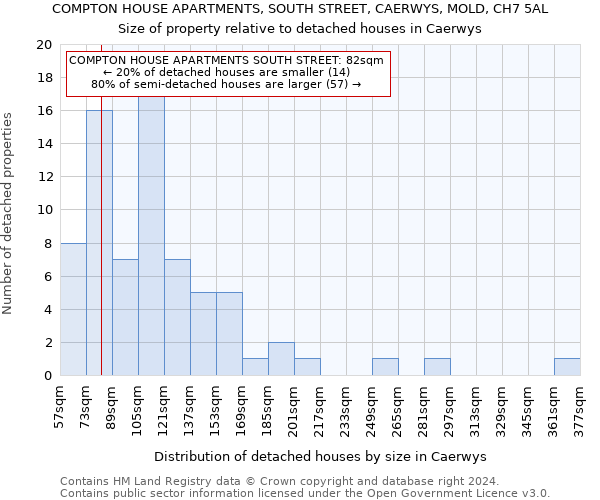 COMPTON HOUSE APARTMENTS, SOUTH STREET, CAERWYS, MOLD, CH7 5AL: Size of property relative to detached houses in Caerwys