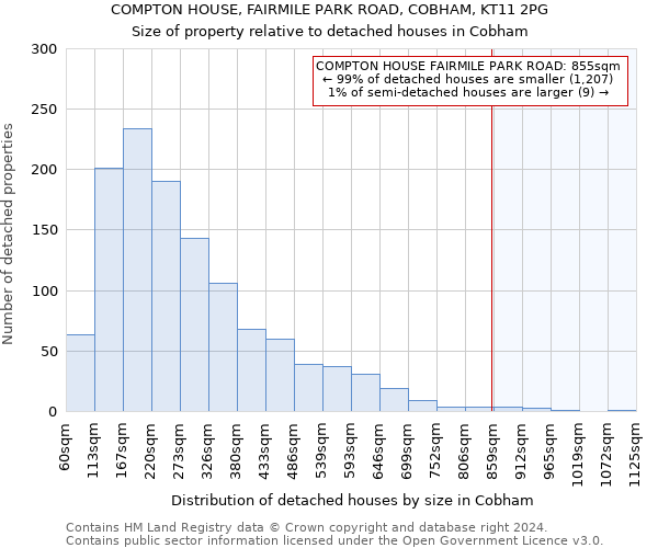 COMPTON HOUSE, FAIRMILE PARK ROAD, COBHAM, KT11 2PG: Size of property relative to detached houses in Cobham