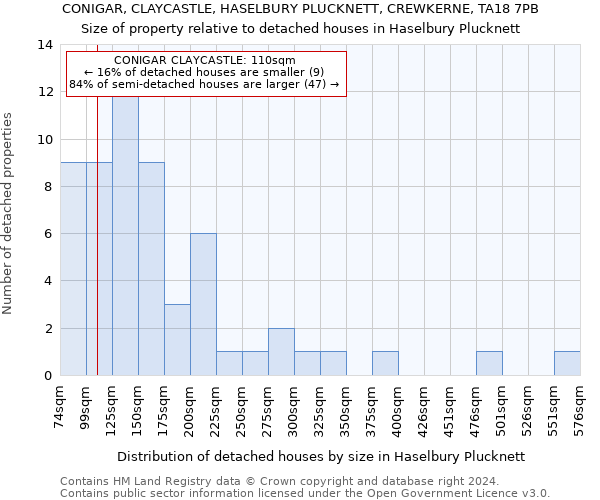 CONIGAR, CLAYCASTLE, HASELBURY PLUCKNETT, CREWKERNE, TA18 7PB: Size of property relative to detached houses in Haselbury Plucknett