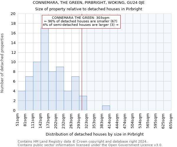 CONNEMARA, THE GREEN, PIRBRIGHT, WOKING, GU24 0JE: Size of property relative to detached houses in Pirbright